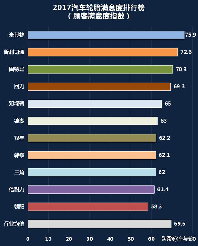 2019最受中国车主喜爱的轮胎品牌排行榜