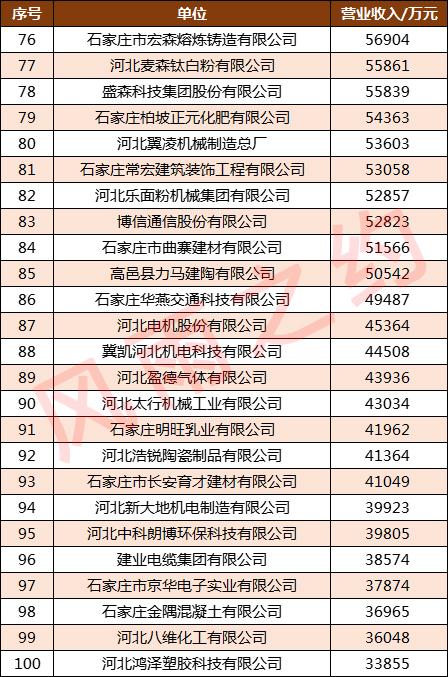 石家庄企业（石家庄企业退休人员社会管理服务信息系统）