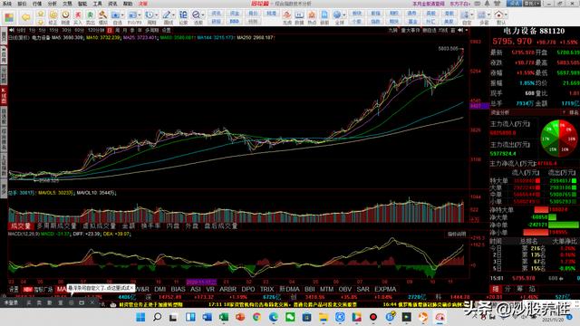 从技术面分析，爱康科技后续怎么走，能不能再创新高