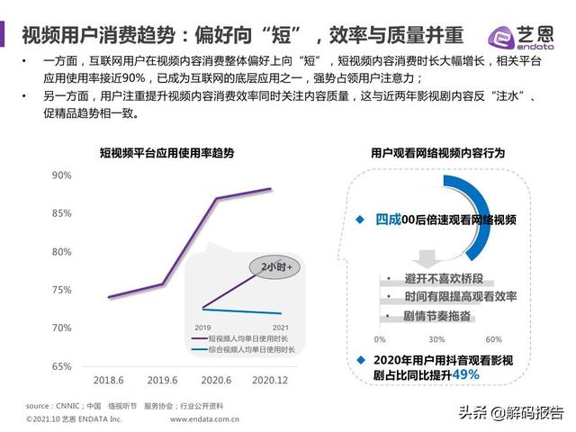 2021视频内容趋势洞察—微短剧篇