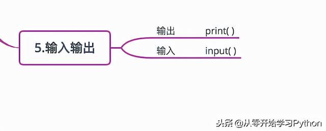 python真的很容易-图解Python