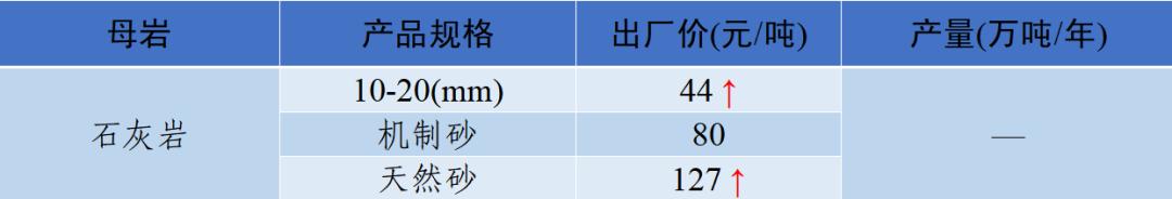 郴州制砂机械价格