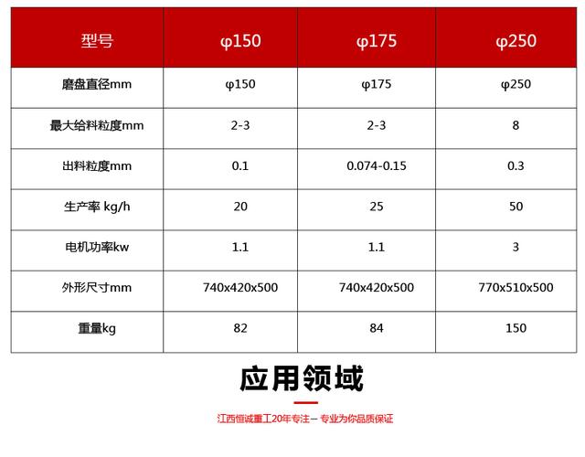 新款圆盘砂制砂机