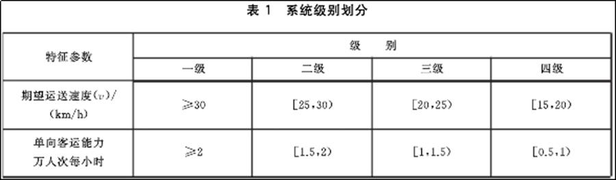 brt是什么意思（brt是什么意思的缩写）