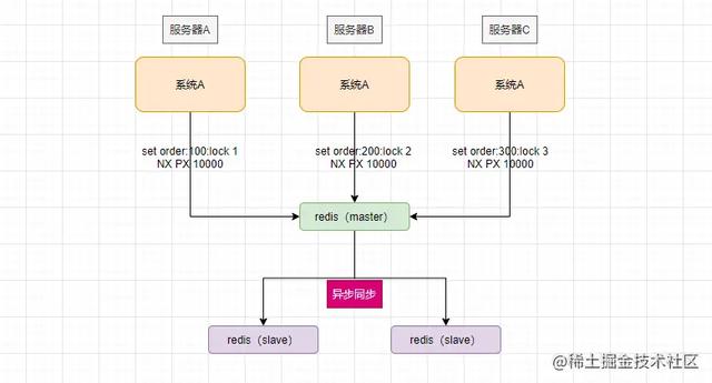 你是不是用redis来实现分布式锁？这些坑不得不防