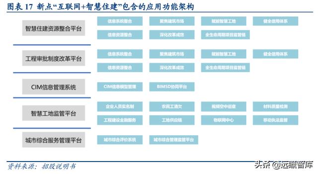 深耕智慧城市，新点软件：核心聚焦"智慧招采+智慧政务+数字建筑"