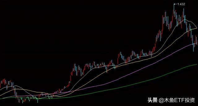 环保币最新消息走势