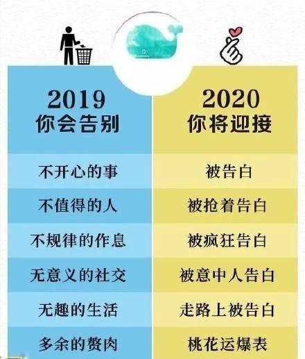 再见2019，你好2020的说说句子短语，告别2019迎接2020图片配图