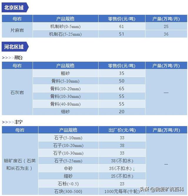 移动制砂机一吨多少钱