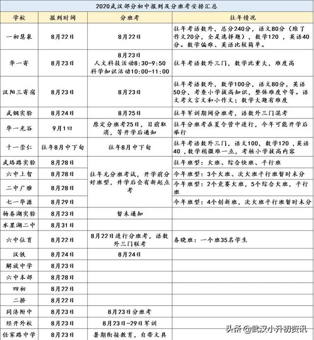 分班考要考哪些具体内容，择校or择班一文带你揭秘“分班考”，赢在起跑线