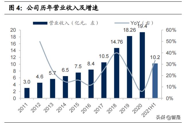 比音勒芬研究报告：品牌力突出的高端运动生活服饰