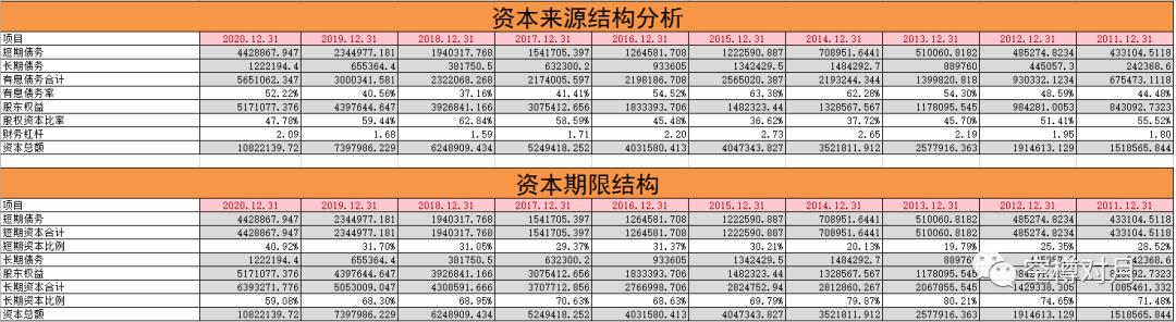 化工茅的增长历程