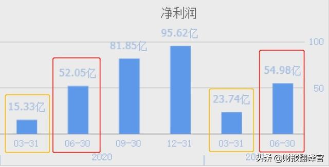 3元以下有潜力的股票