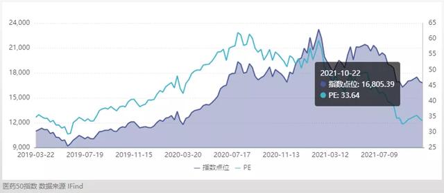 高瓴、张坤都跑了