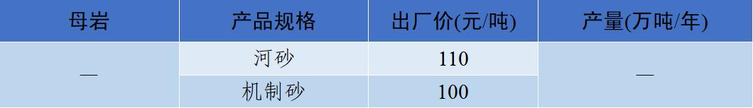 四川制砂机转让