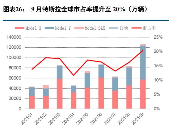 新能源汽车行业深度报告：电流奔涌，在时代的赛道飞驰