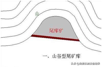 尾矿库坝水平排渗管