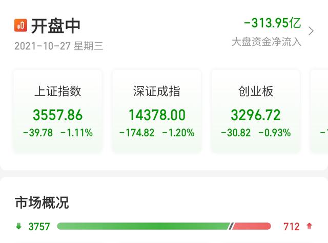 A股：为什么又下跌了？有三个原因