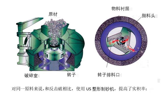 最小制砂机报价