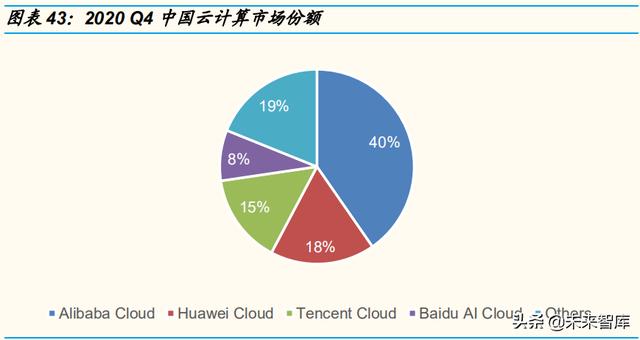 云计算行业研究报告：竞争进入下半场，行业形势如何演变？-第7张图片-9158手机教程网