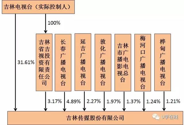 广电是什么单位