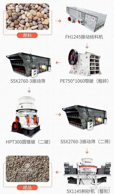 辽宁制砂机生产线