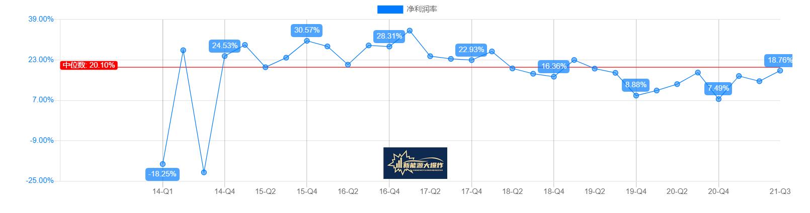 深度绑定宁德时代！锂电池设备龙头先导智能，绝对的新能源受益股