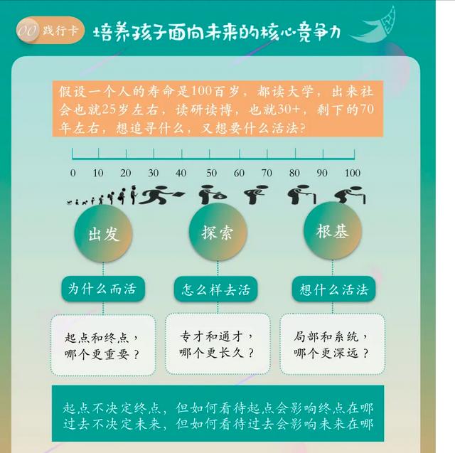 你还在为孩子输在起跑线焦躁不安？真正智慧的父母这样做