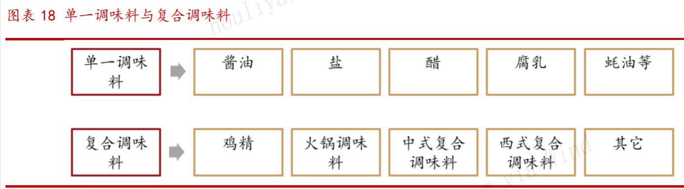 为什么大家不爱吃火锅了？火锅不香了么？