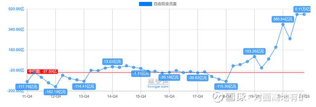 中远海控的冰与火