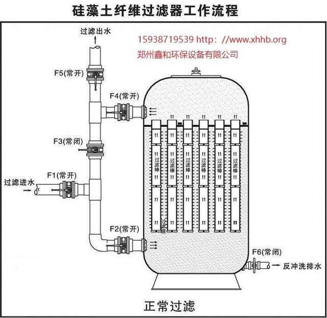 kdf型圆盘式硅藻土过滤机