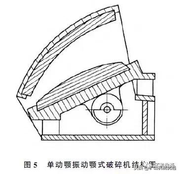 简摆式破碎机机构运动简图
