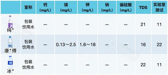 矿泉水