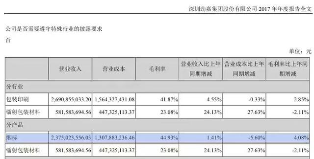 长春彩盒加工机械展
