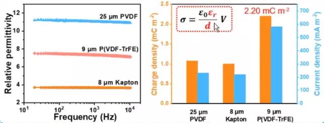 走路即可供电，摩擦纳米发电机研究突破或带动新时代能源变革