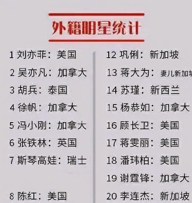 限籍令终于来了！外国演员禁止在国内捞金，看都有哪些明星是外籍- 太阳信息网