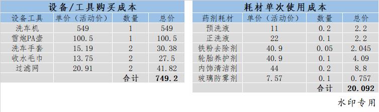 筛洗一体洗砂机怎么冲水