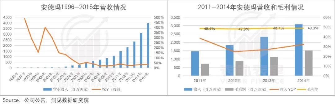 “秋裤”Lululemon火辣辣，“秋衣”安德玛静悄悄