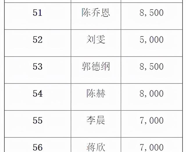 估值20亿，郭德纲却称不上市！年入数千万，与妻子各有资本布局