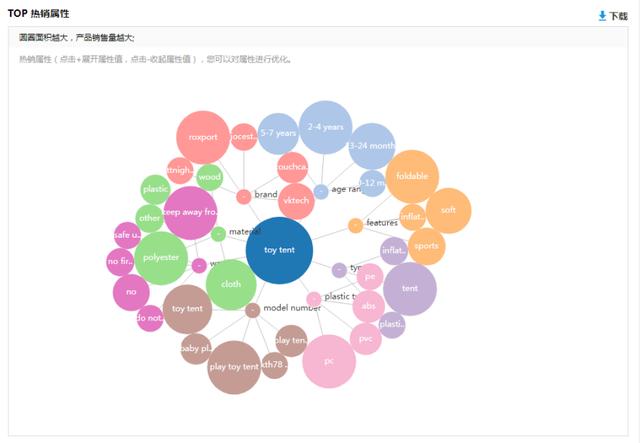 速卖通如何快速从0到1？我总结了这6点方法论