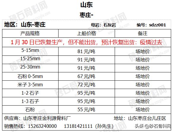 郑州砂石展有疫情吗
