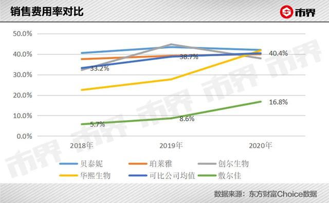 人均赚700万，“面膜”到底有多暴利？