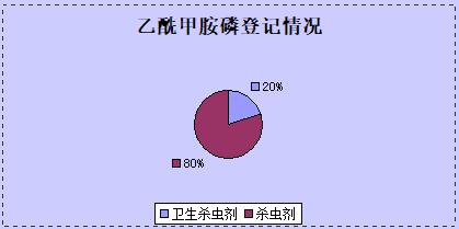 乙酰甲胺磷，被误解的经济高效杀虫剂4