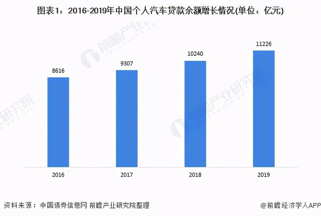 车辆抵押贷款融资，融资的本质是抵押贷款