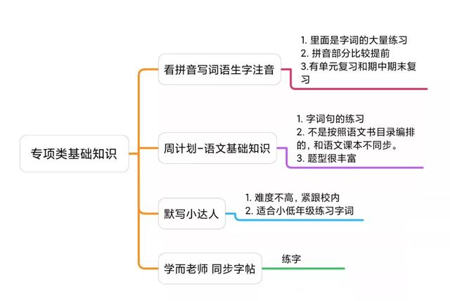 教辅图书