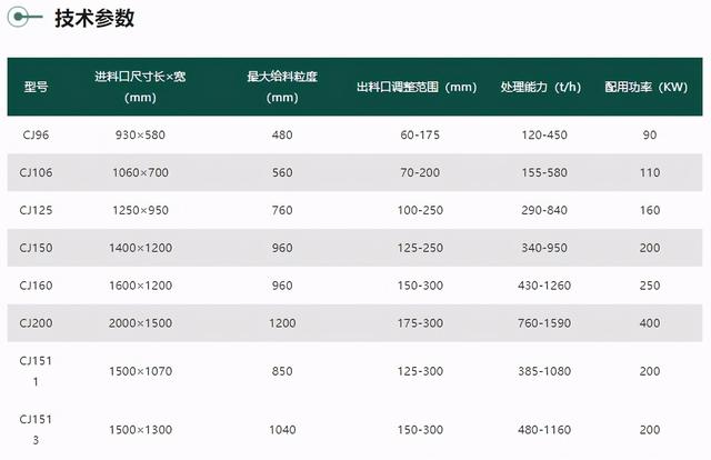 小型颚式破碎机规格型号