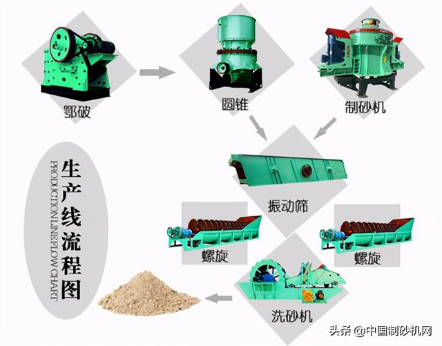 砂石生产设备标准