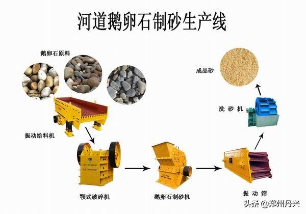 关于安庆路面石子石料制砂机厂家电话的信息
