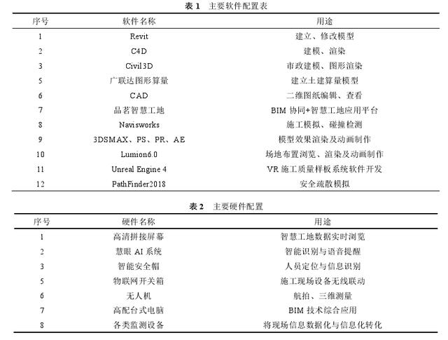 BIM+VR+智慧工地在项目中的应用