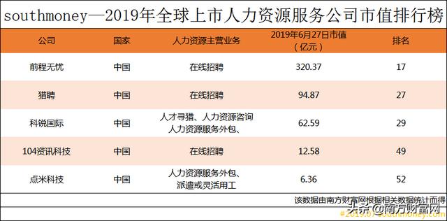 人力资源服务企业